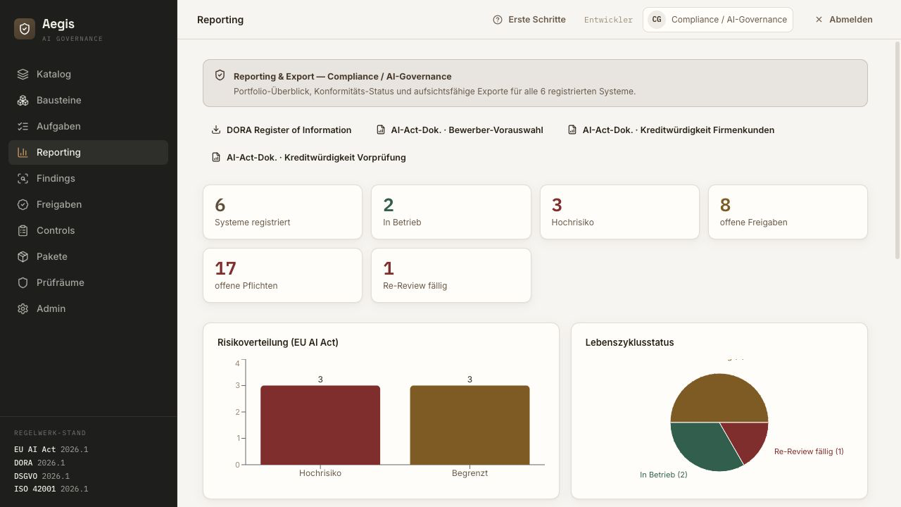 Aegis Governance-Dashboard mit KPI-Kacheln, Trendverlauf und Systemliste